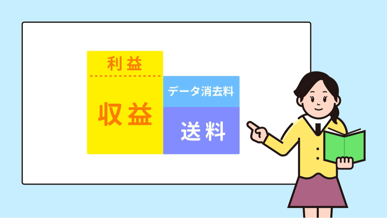 「新しいパソコンはリユース。古いパソコンはリサイクルをして販売し、利益を出しています。」